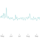 2016 pageviews